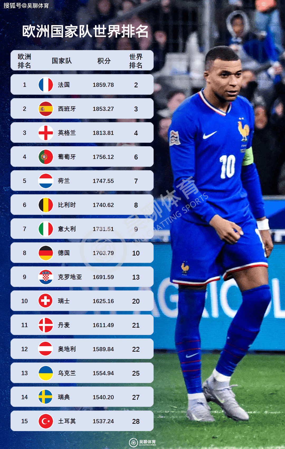 开云体育平台APP-包含欧预赛：法国轻松击败芬兰，晋级淘汰赛的词条