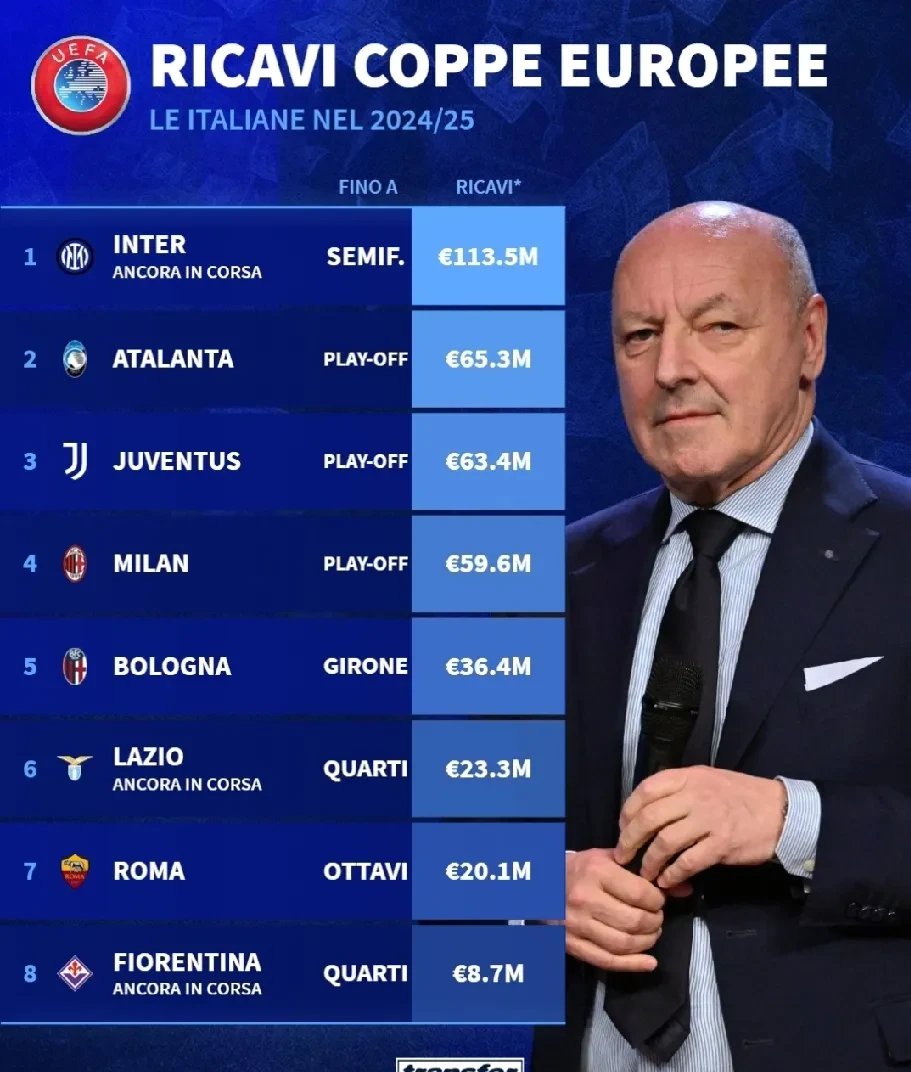 包含国际米兰客场战胜竞争对手，积分榜上升，士气大振的词条