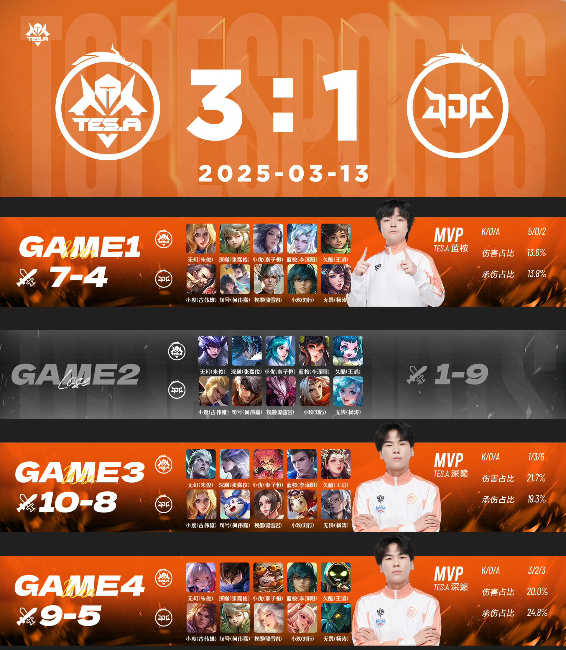 V5横扫EDG，369团战一打五峡谷大战四强赛，引爆全场热议